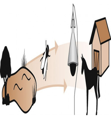 Pułapka na owady TaonX