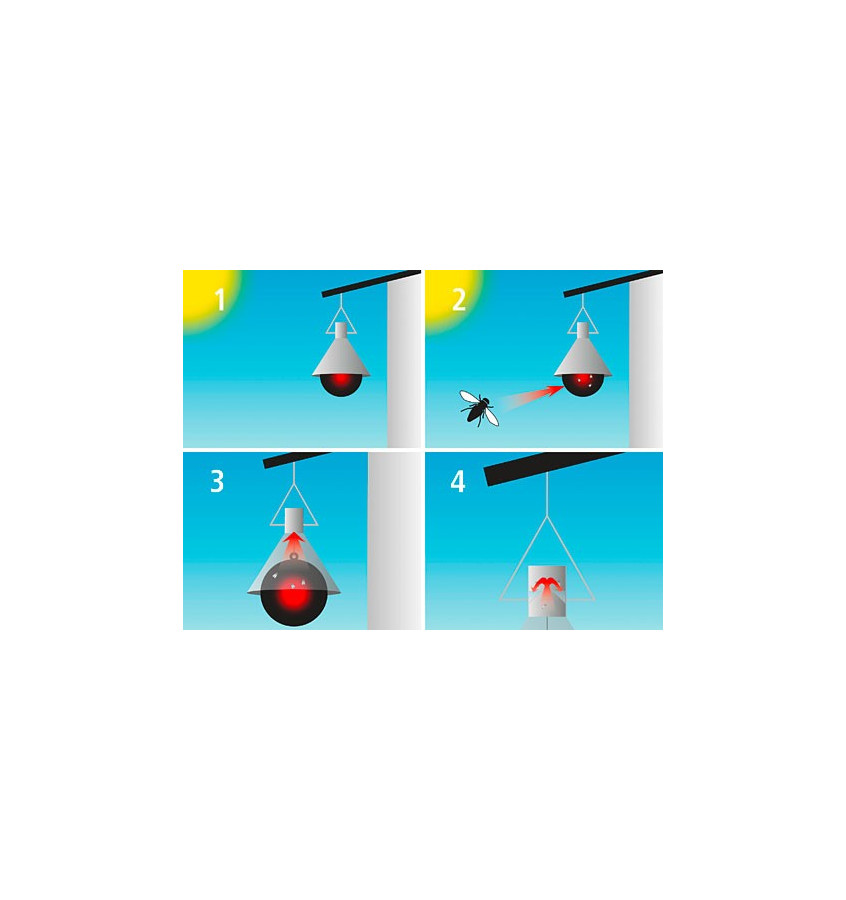 Pułapka na gzy TaonX Mini